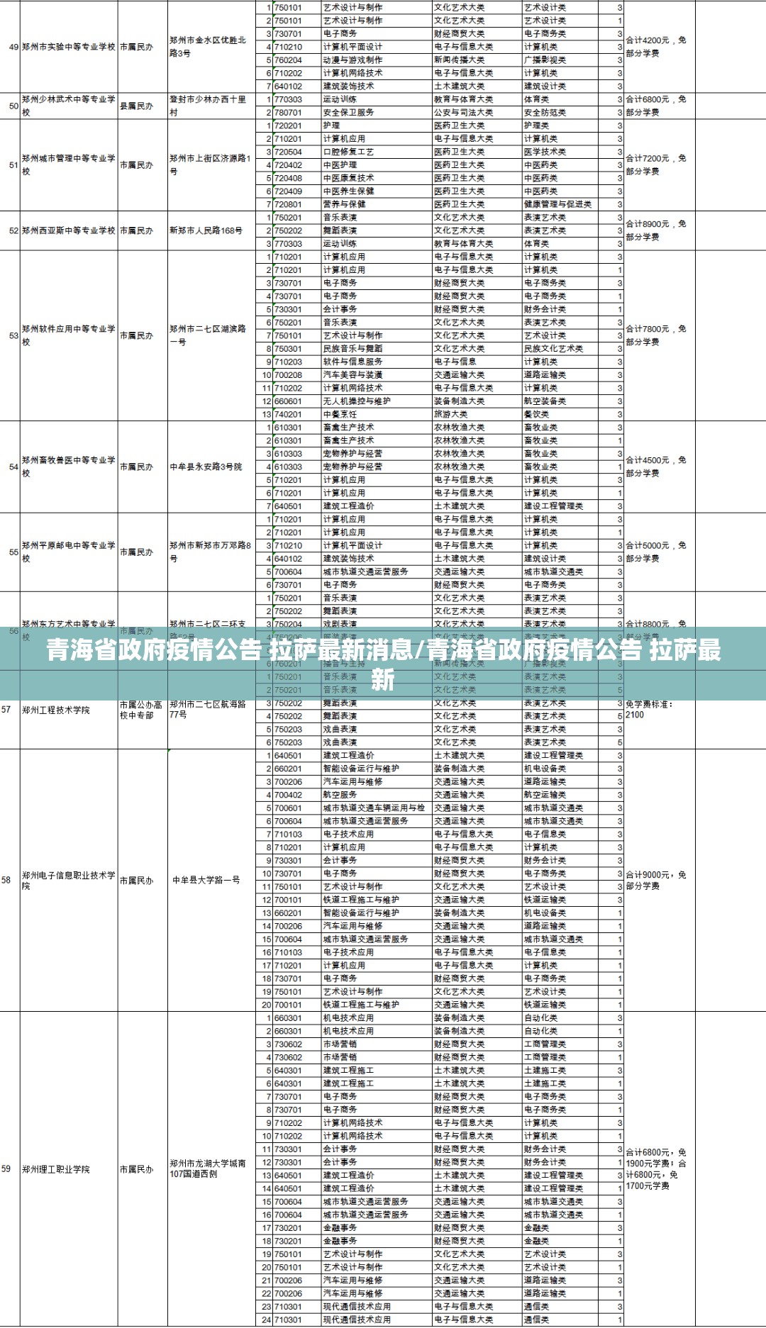 青海省政府疫情公告 拉萨最新消息/青海省政府疫情公告 拉萨最新