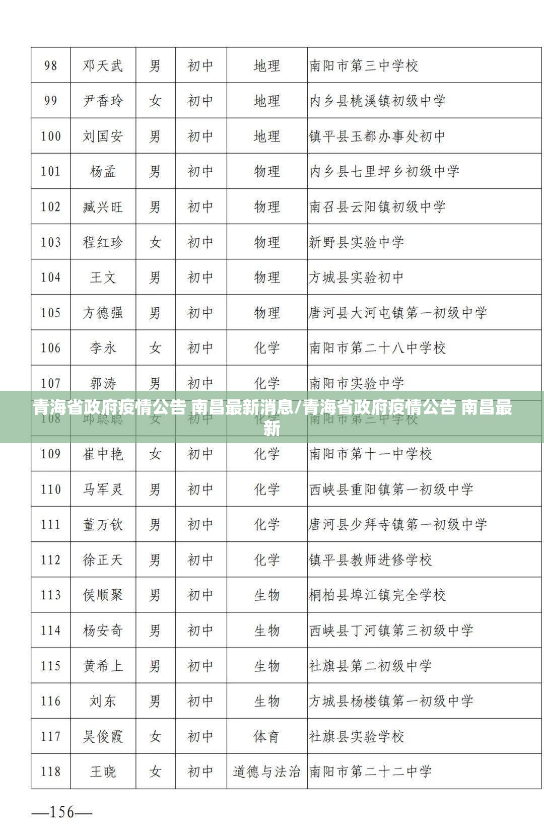 青海省政府疫情公告 南昌最新消息/青海省政府疫情公告 南昌最新