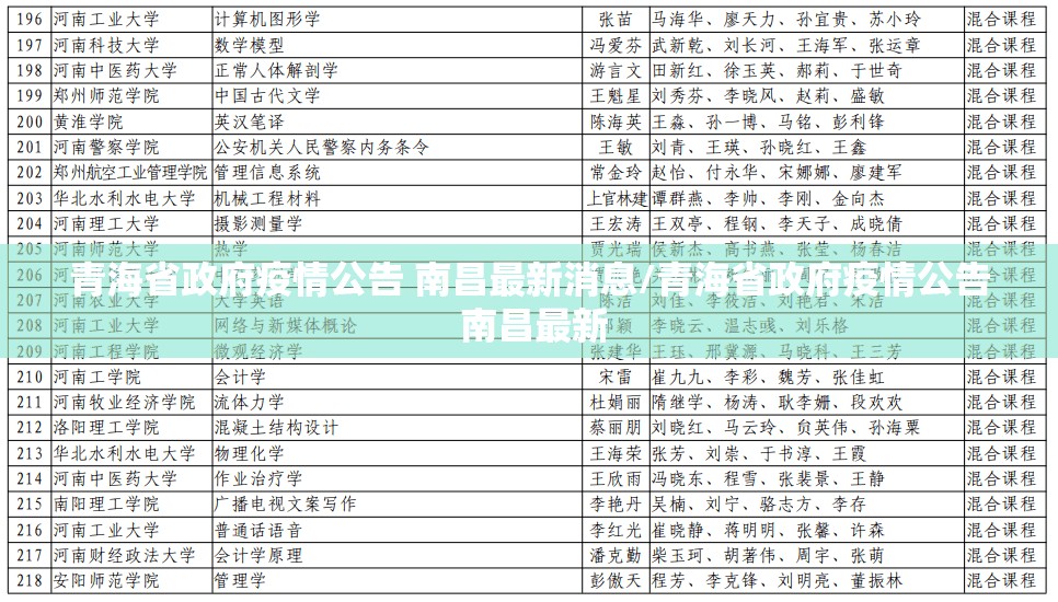 青海省政府疫情公告 南昌最新消息/青海省政府疫情公告 南昌最新