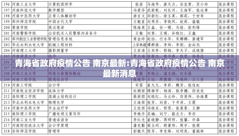 青海省政府疫情公告 南京最新:青海省政府疫情公告 南京最新消息