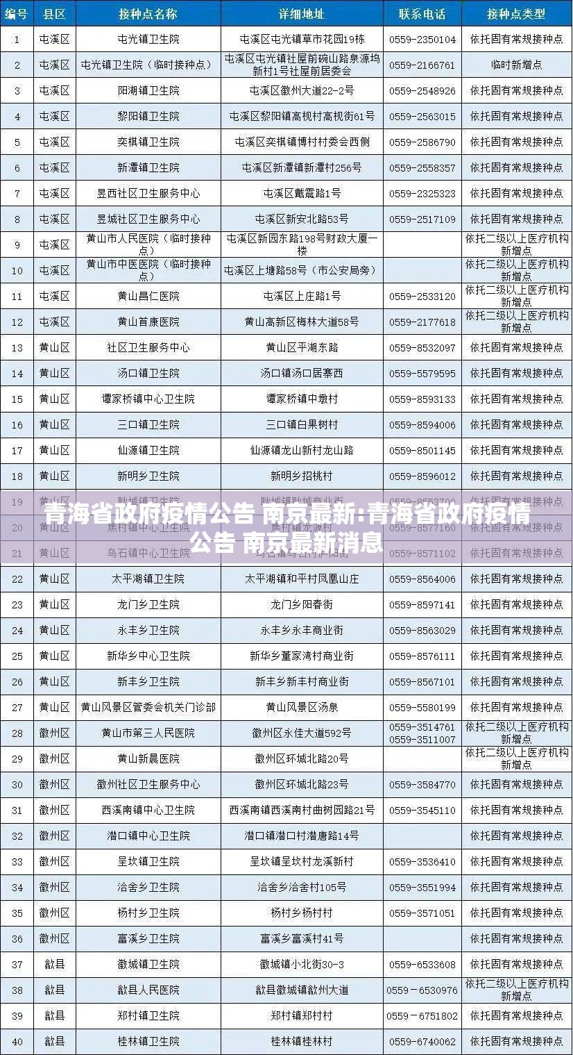 青海省政府疫情公告 南京最新:青海省政府疫情公告 南京最新消息