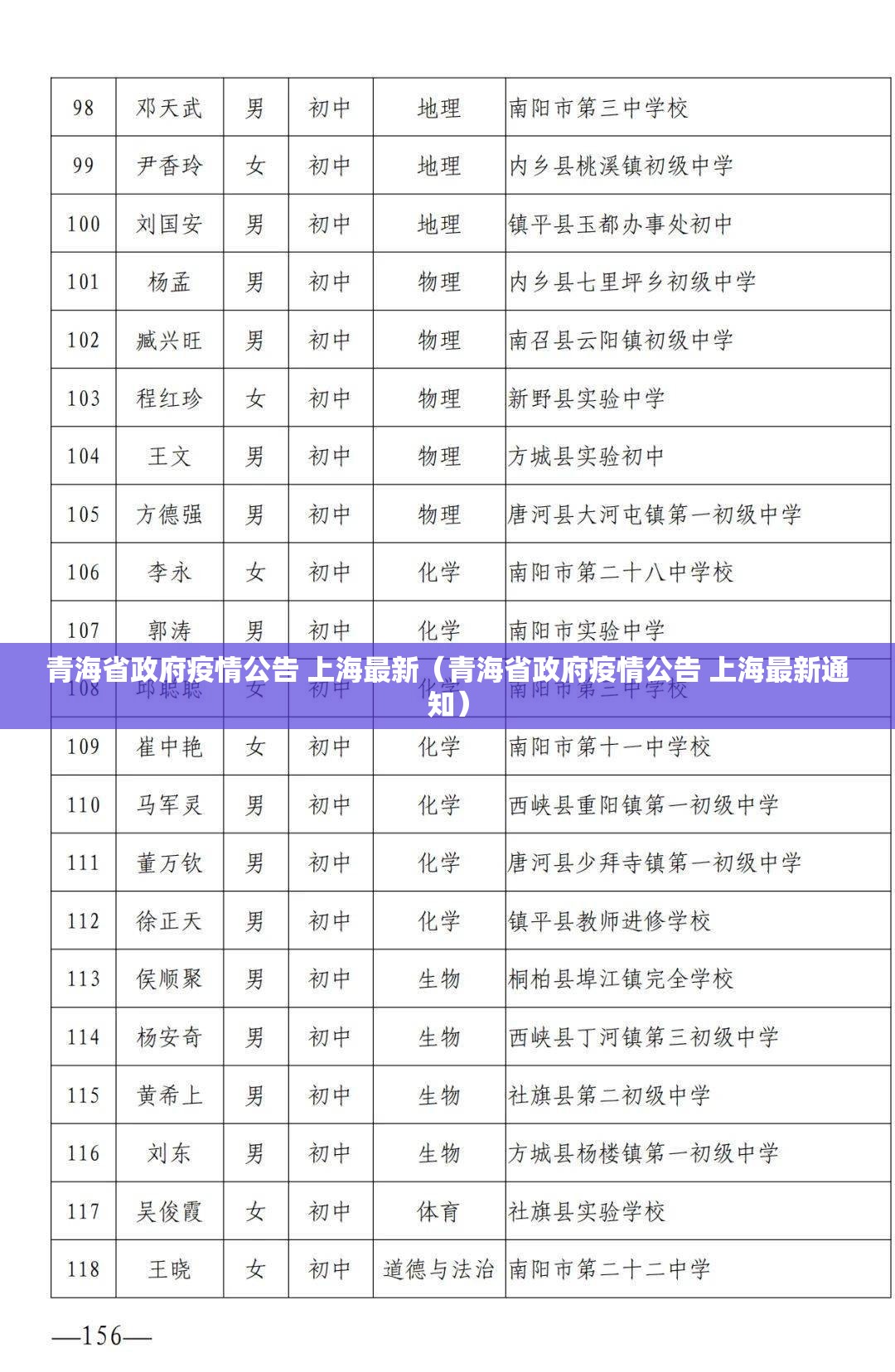 青海省政府疫情公告 上海最新（青海省政府疫情公告 上海最新通知）