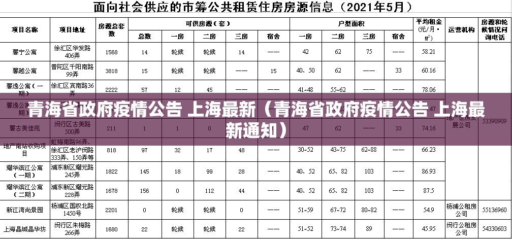 青海省政府疫情公告 上海最新（青海省政府疫情公告 上海最新通知）