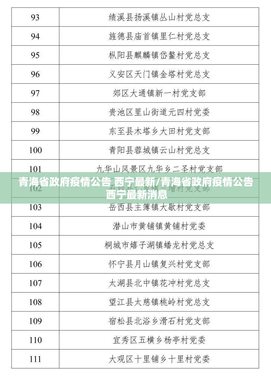青海省政府疫情公告 西宁最新/青海省政府疫情公告 西宁最新消息