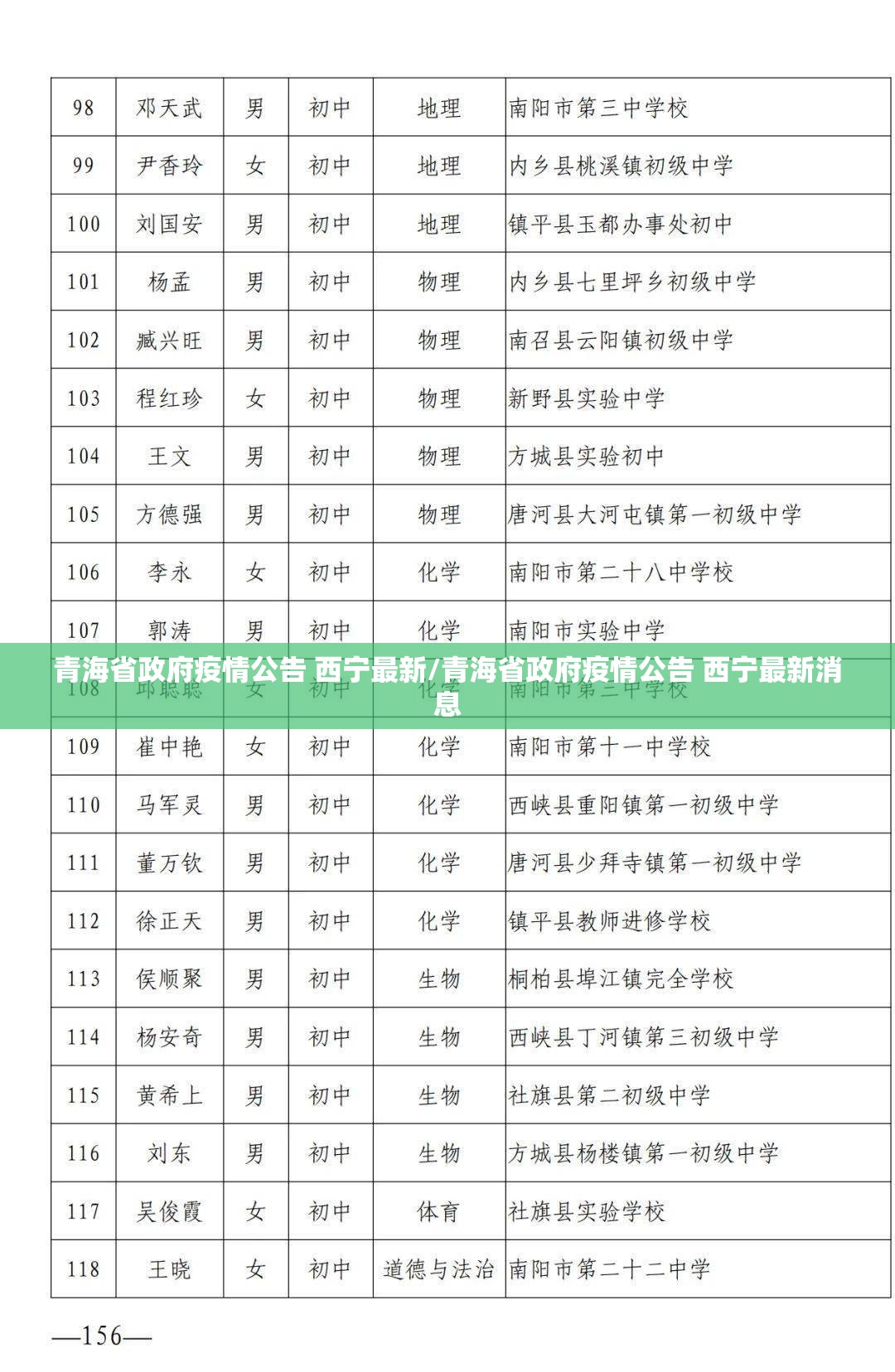 青海省政府疫情公告 西宁最新/青海省政府疫情公告 西宁最新消息