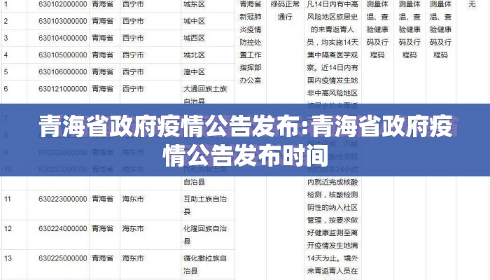 青海省政府疫情公告发布:青海省政府疫情公告发布时间