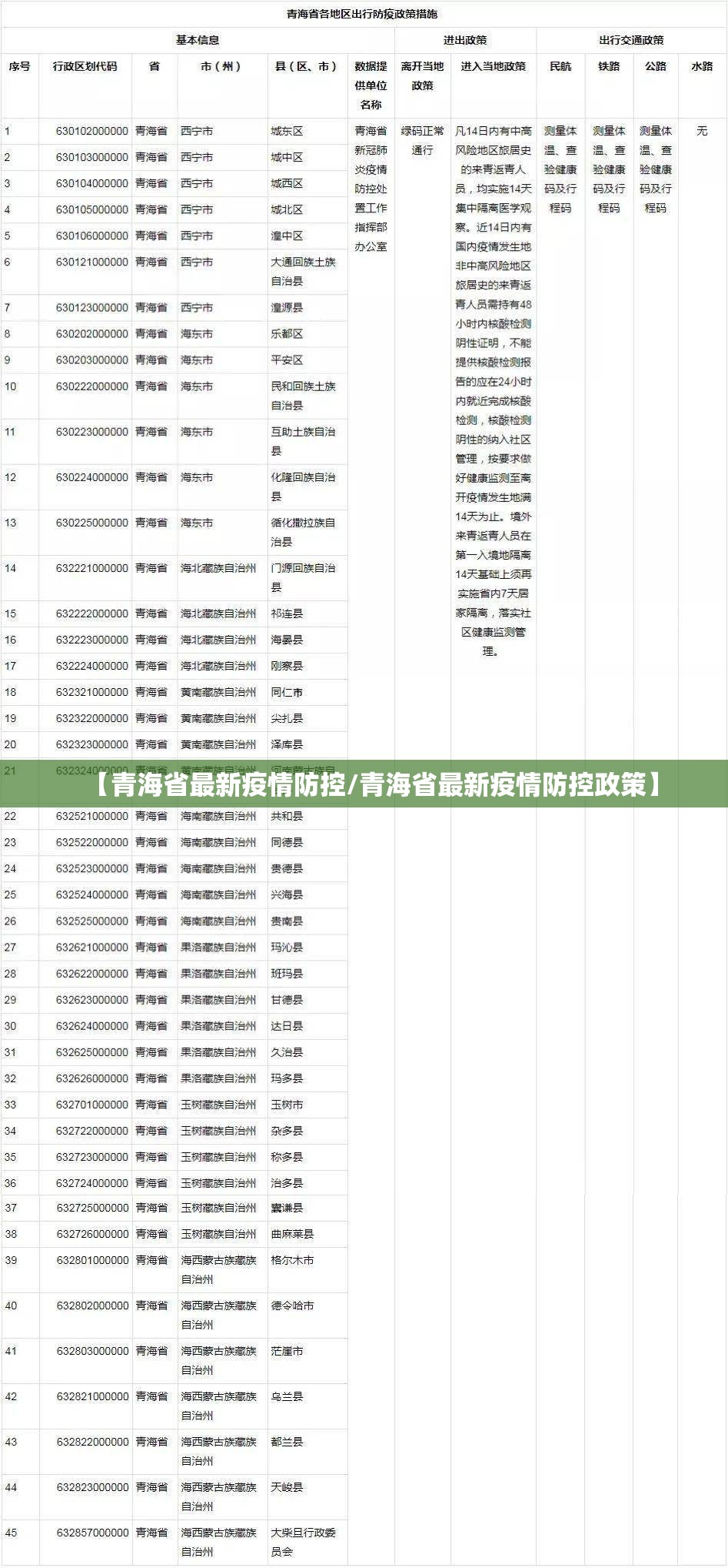 【青海省最新疫情防控/青海省最新疫情防控政策】