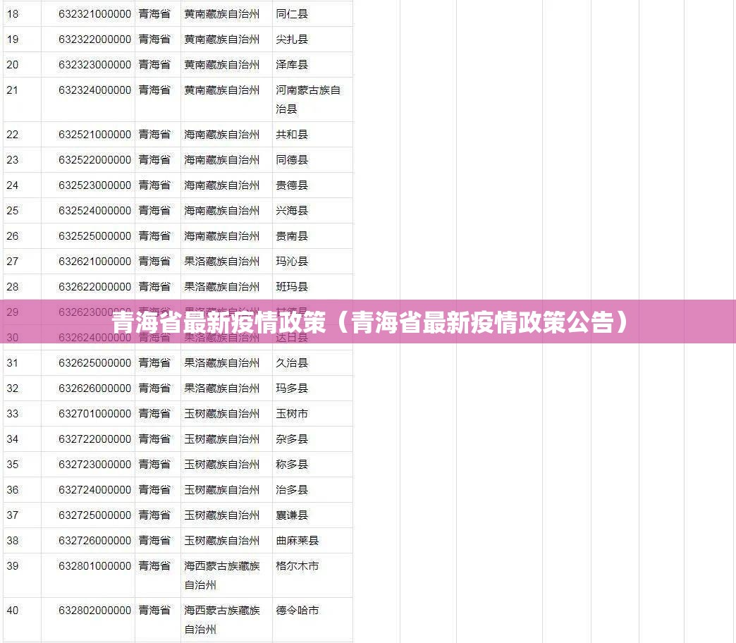 青海省最新疫情政策（青海省最新疫情政策公告）