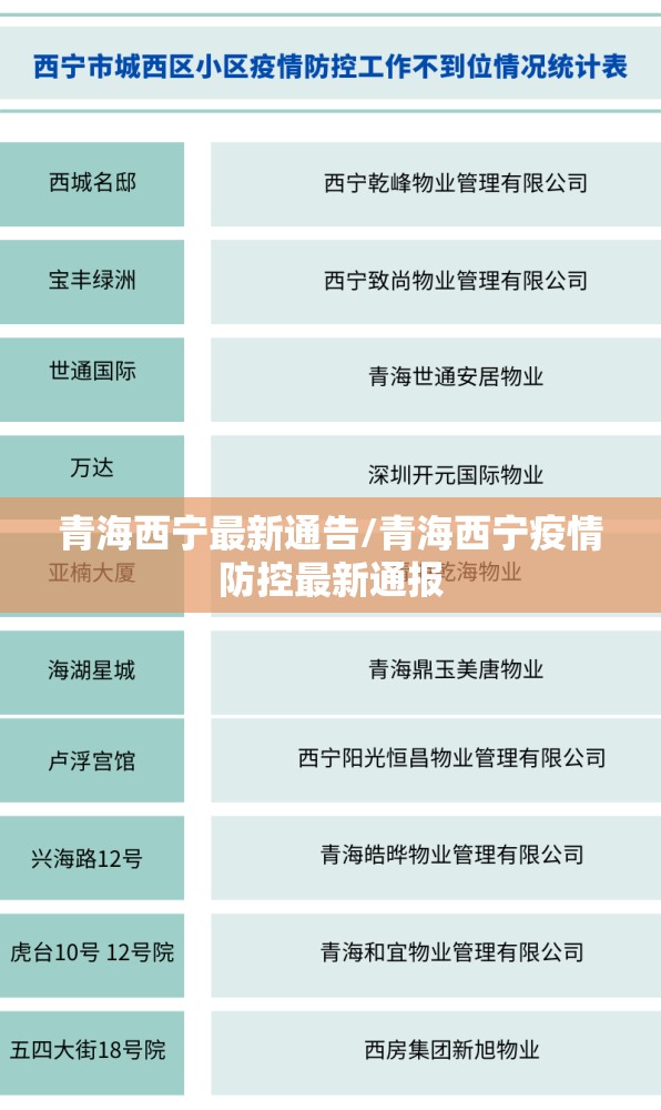 青海西宁最新通告/青海西宁疫情防控最新通报