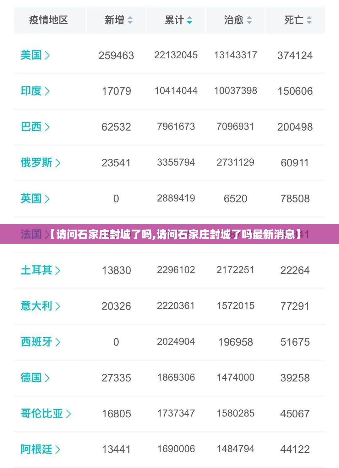【请问石家庄封城了吗,请问石家庄封城了吗最新消息】
