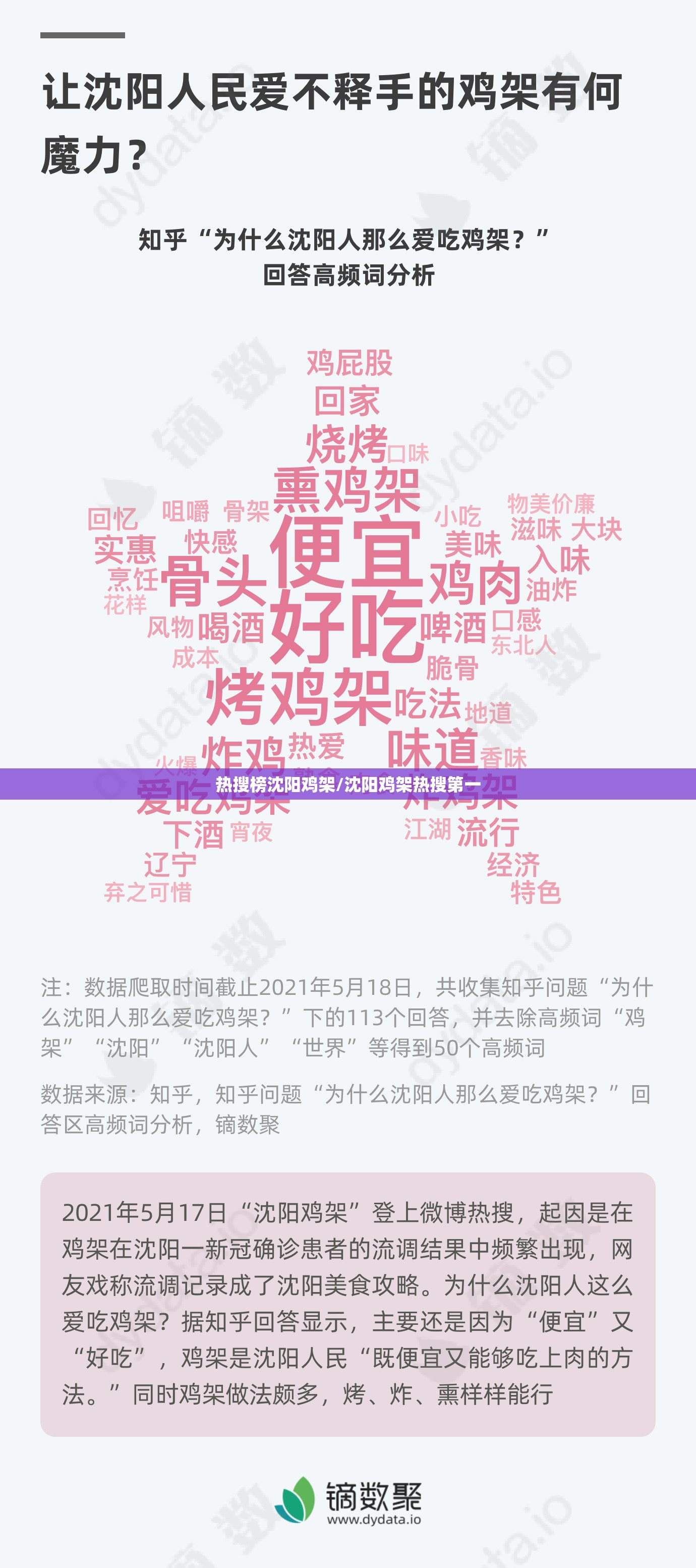 热搜榜沈阳鸡架/沈阳鸡架热搜第一