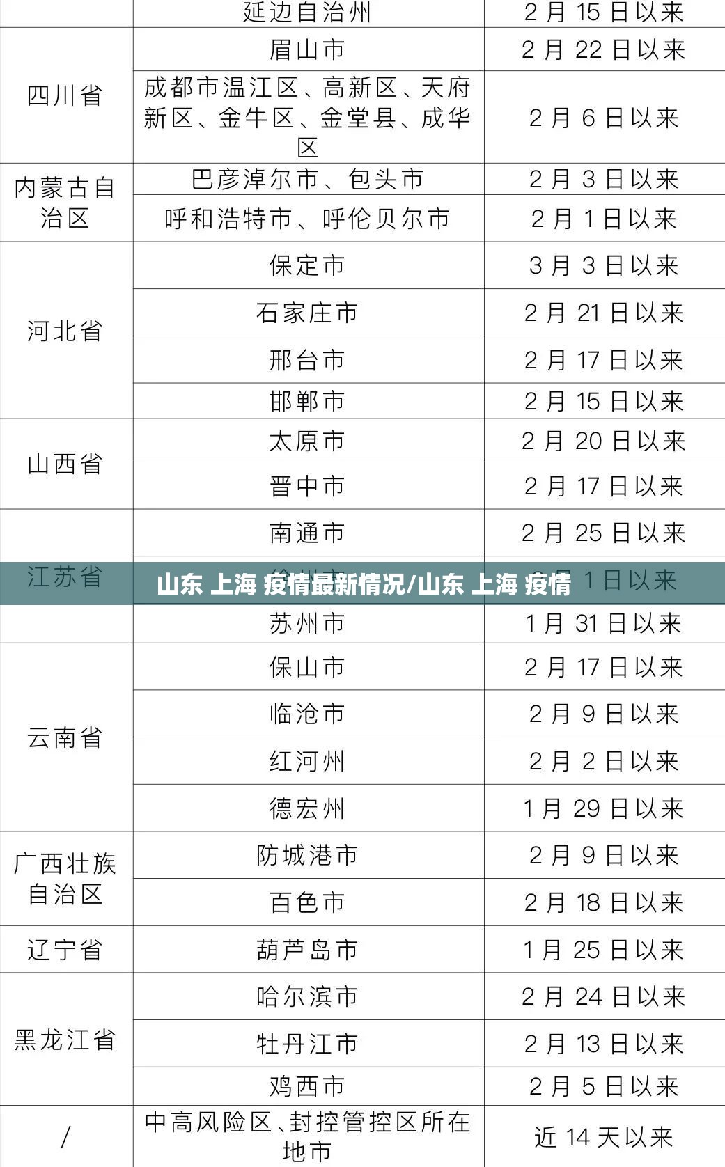 山东 上海 疫情最新情况/山东 上海 疫情