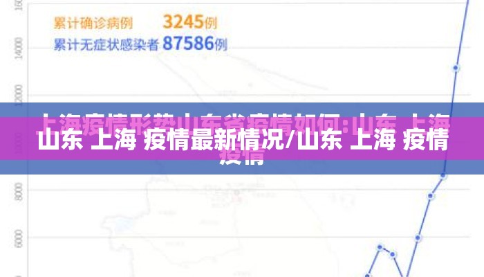 山东 上海 疫情最新情况/山东 上海 疫情