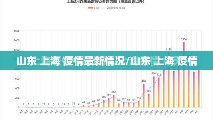 山东 上海 疫情最新情况/山东 上海 疫情