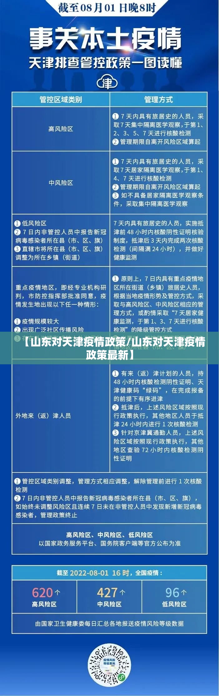【山东对天津疫情政策/山东对天津疫情政策最新】