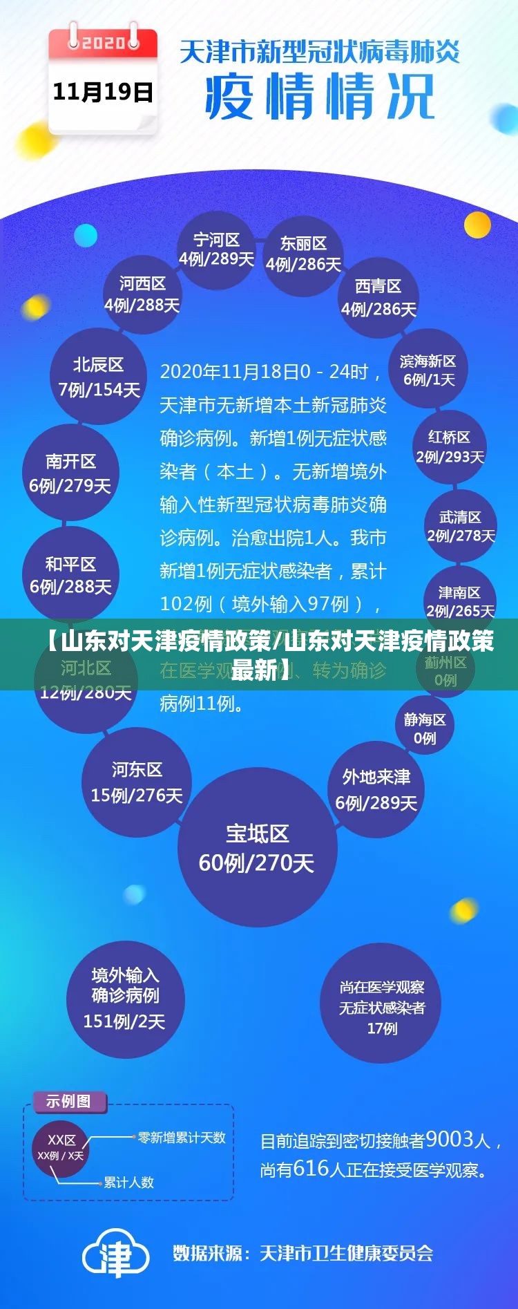 【山东对天津疫情政策/山东对天津疫情政策最新】