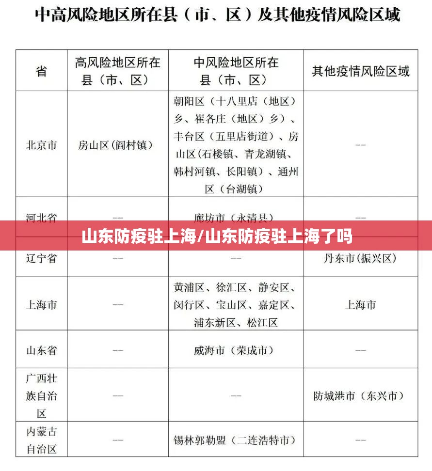 山东防疫驻上海/山东防疫驻上海了吗
