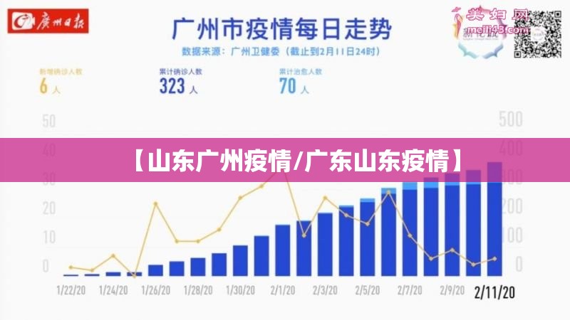 【山东广州疫情/广东山东疫情】