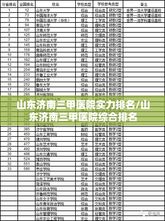 山东济南三甲医院实力排名/山东济南三甲医院综合排名