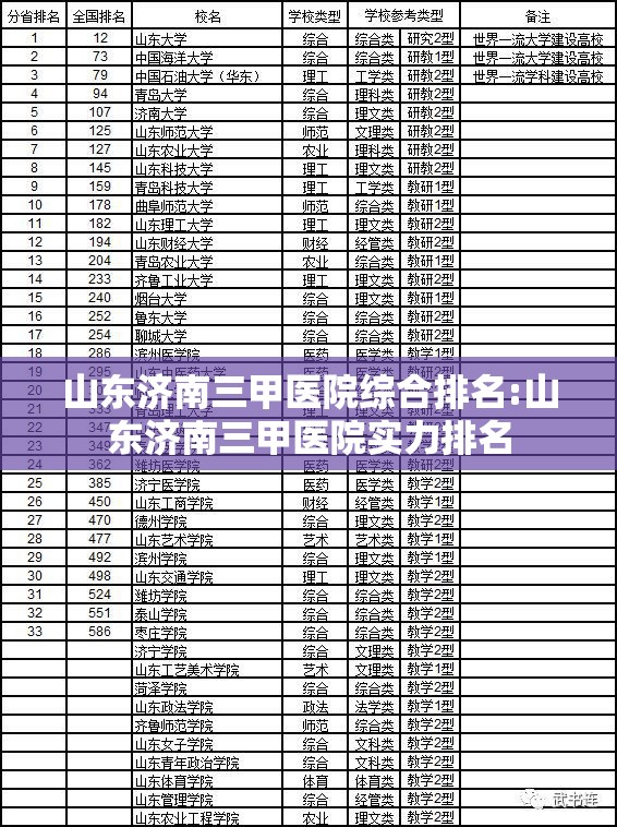 山东济南三甲医院综合排名:山东济南三甲医院实力排名