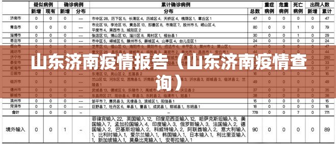 山东济南疫情报告（山东济南疫情查询）