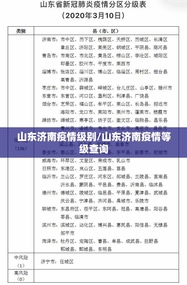 山东济南疫情级别/山东济南疫情等级查询