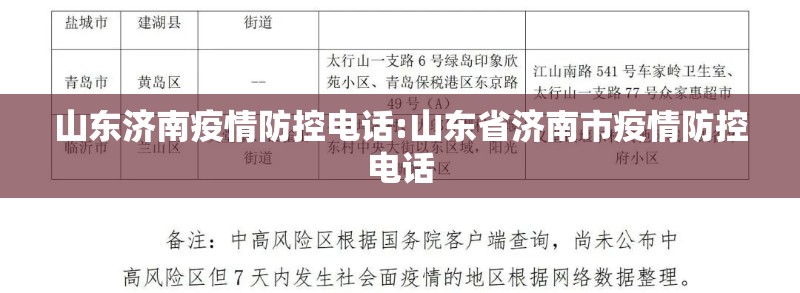 山东济南疫情防控电话:山东省济南市疫情防控电话