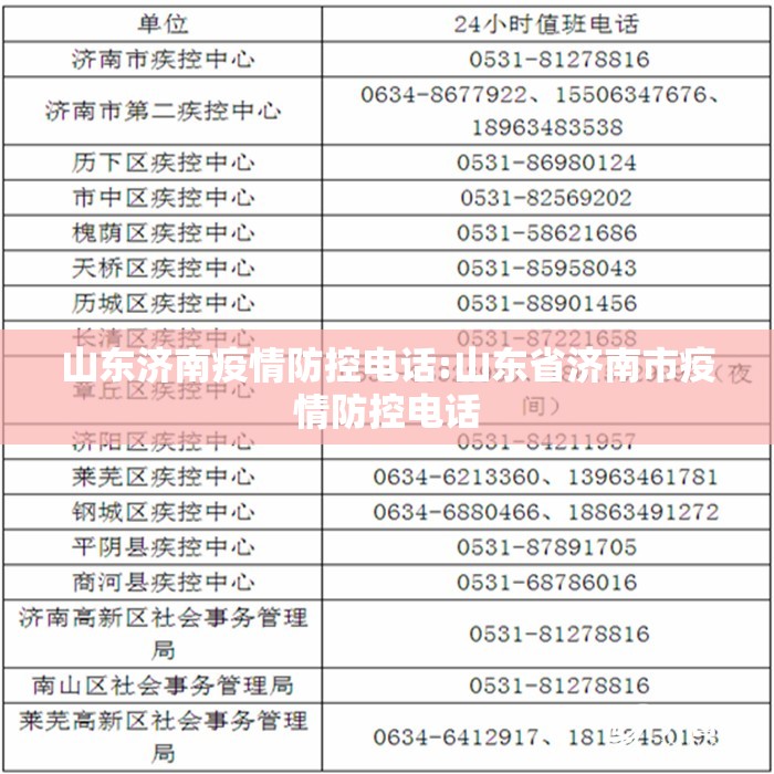 山东济南疫情防控电话:山东省济南市疫情防控电话