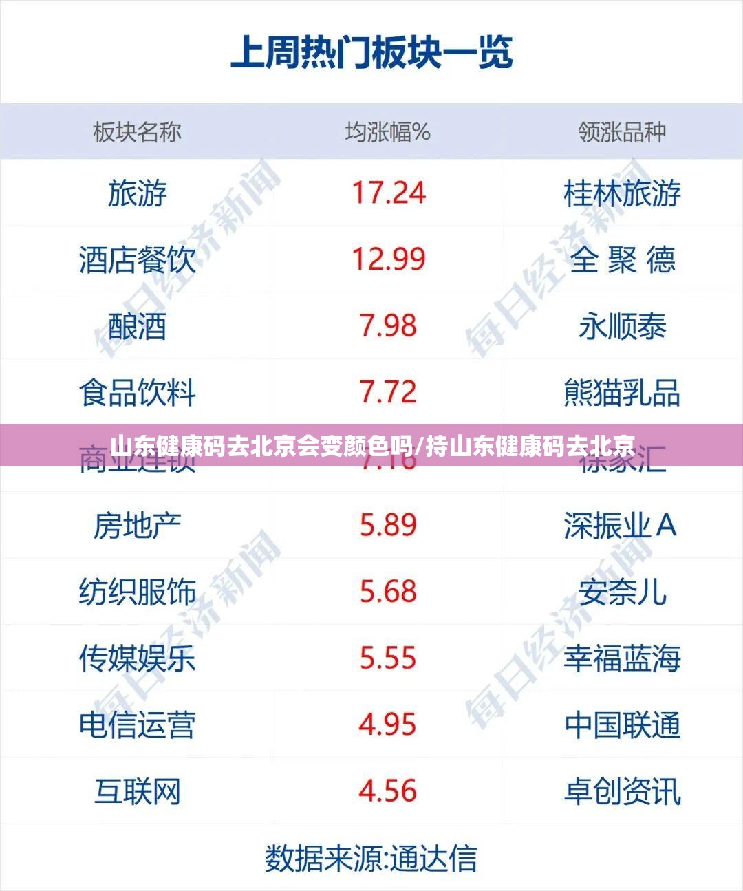 山东健康码去北京会变颜色吗/持山东健康码去北京