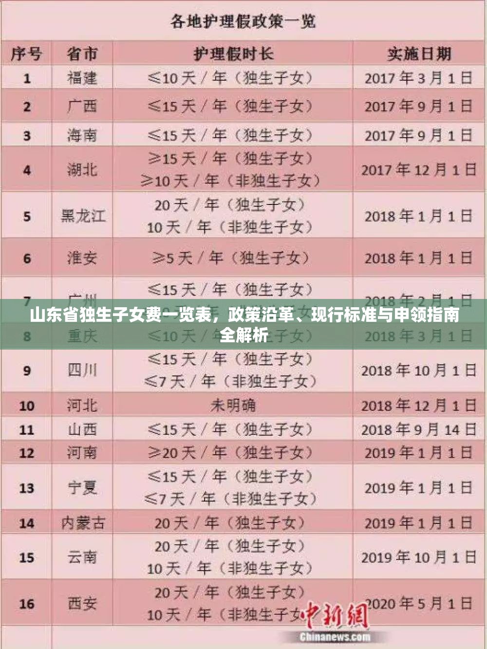 山东省独生子女费一览表，政策沿革、现行标准与申领指南全解析