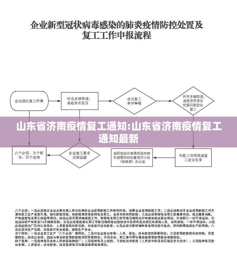 山东省济南疫情复工通知:山东省济南疫情复工通知最新