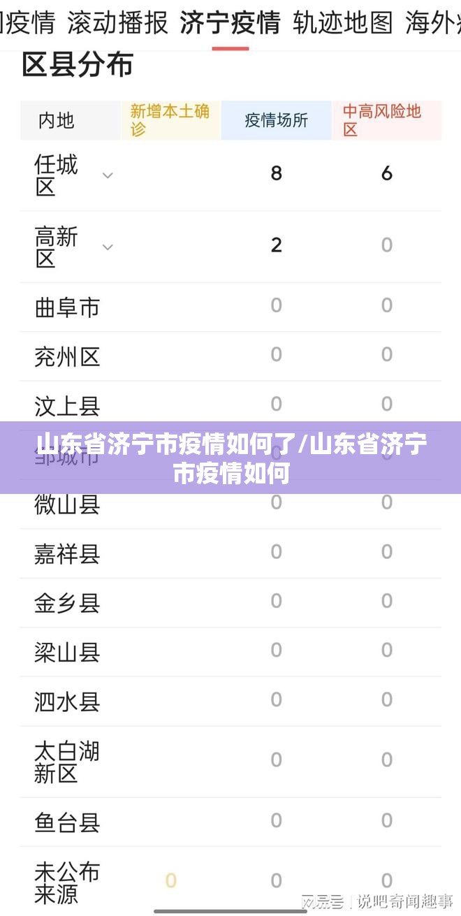 山东省济宁市疫情如何了/山东省济宁市疫情如何