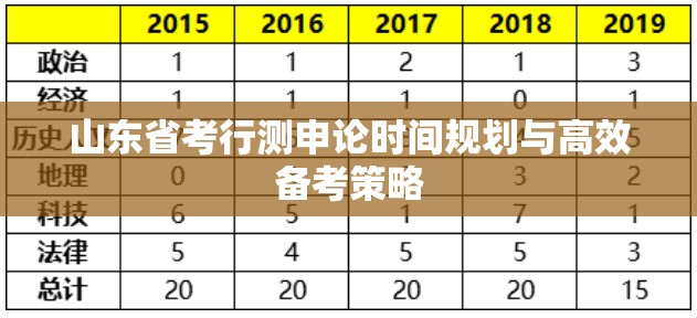 山东省考行测申论时间规划与高效备考策略