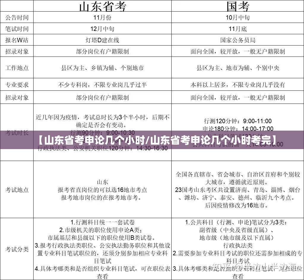 【山东省考申论几个小时/山东省考申论几个小时考完】
