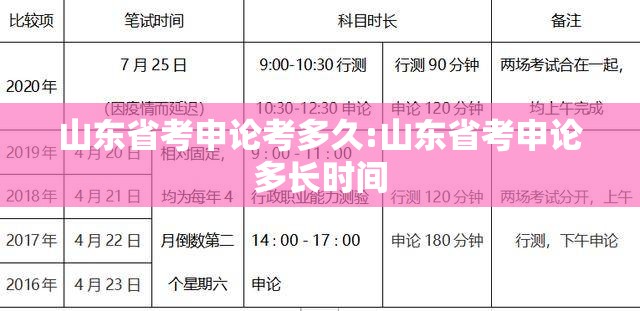 山东省考申论考多久:山东省考申论多长时间