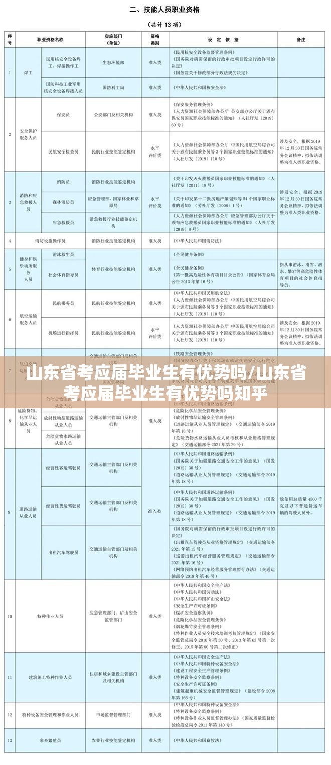 山东省考应届毕业生有优势吗/山东省考应届毕业生有优势吗知乎