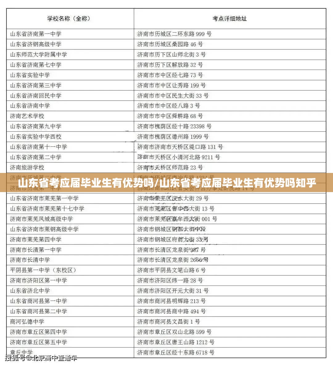 山东省考应届毕业生有优势吗/山东省考应届毕业生有优势吗知乎
