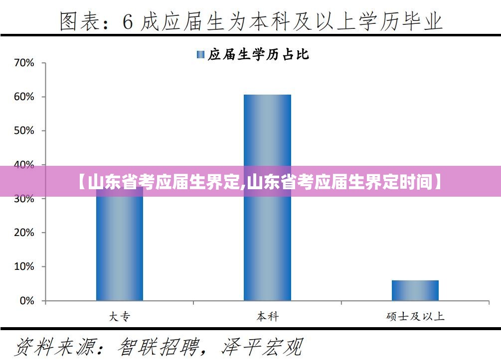 【山东省考应届生界定,山东省考应届生界定时间】