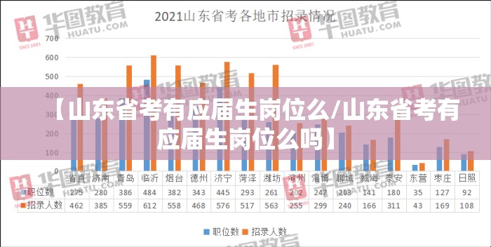 【山东省考有应届生岗位么/山东省考有应届生岗位么吗】