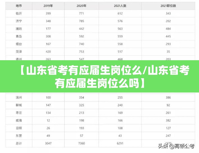 【山东省考有应届生岗位么/山东省考有应届生岗位么吗】