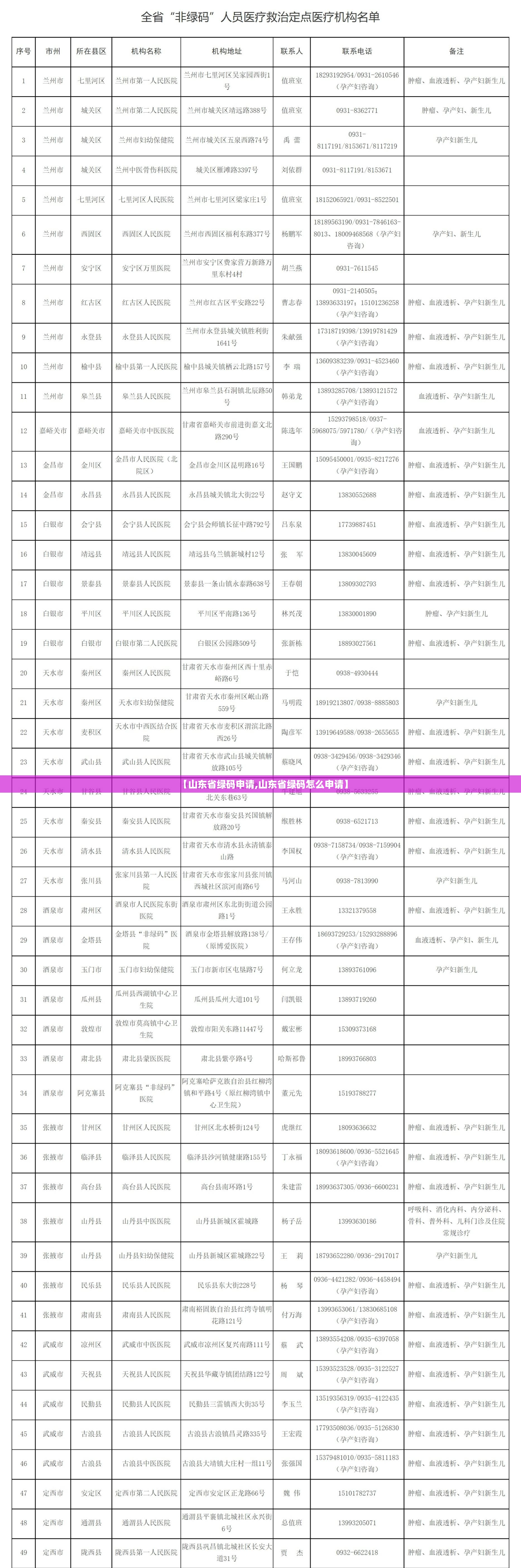 【山东省绿码申请,山东省绿码怎么申请】