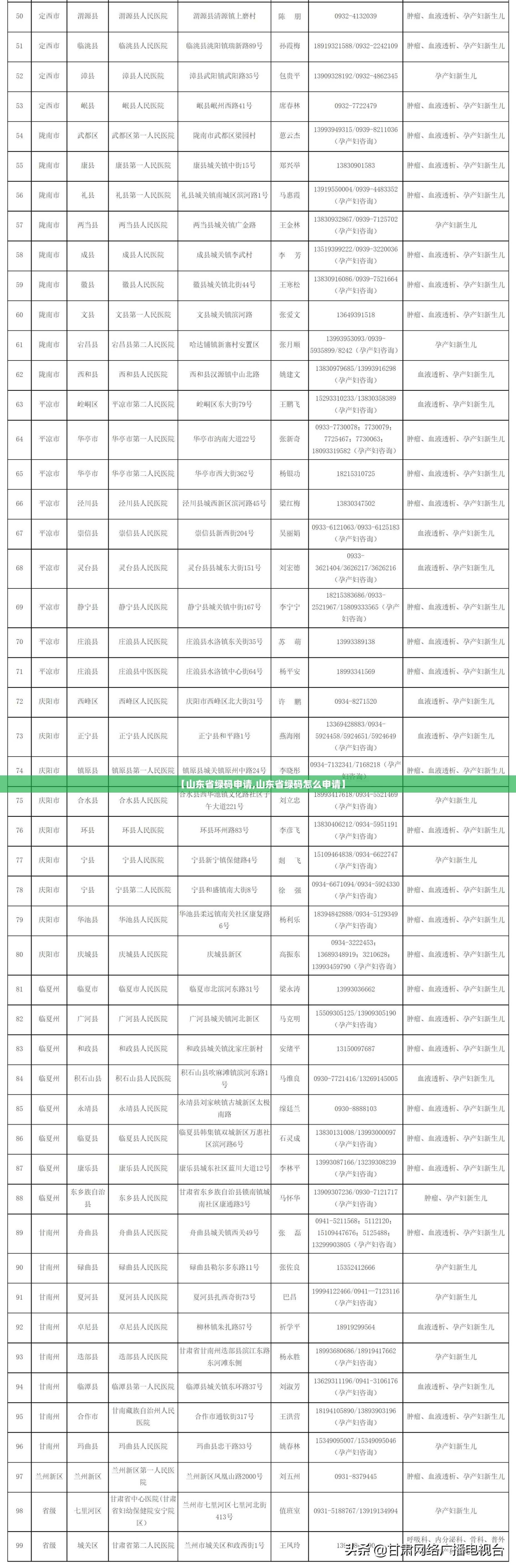 【山东省绿码申请,山东省绿码怎么申请】