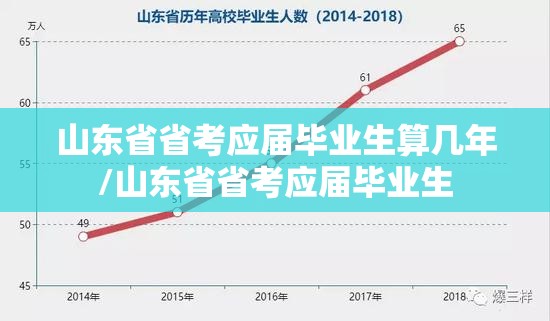 山东省省考应届毕业生算几年/山东省省考应届毕业生