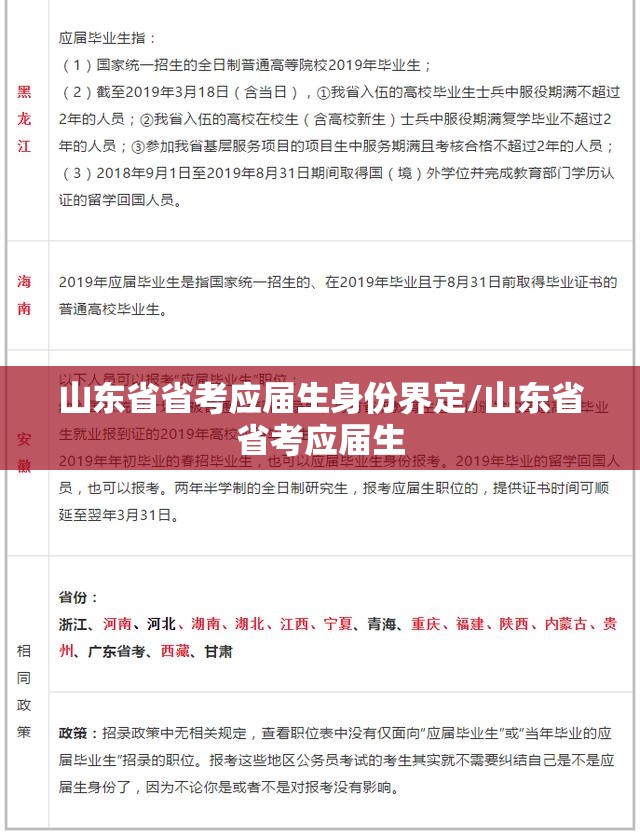 山东省省考应届生身份界定/山东省省考应届生