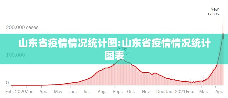 山东省疫情情况统计图:山东省疫情情况统计图表