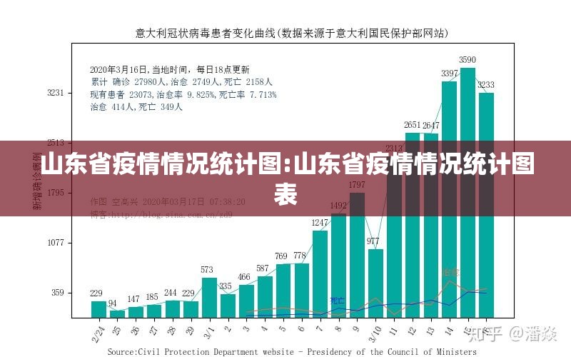 山东省疫情情况统计图:山东省疫情情况统计图表