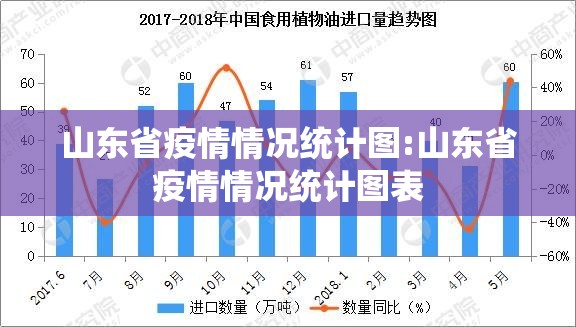 山东省疫情情况统计图:山东省疫情情况统计图表