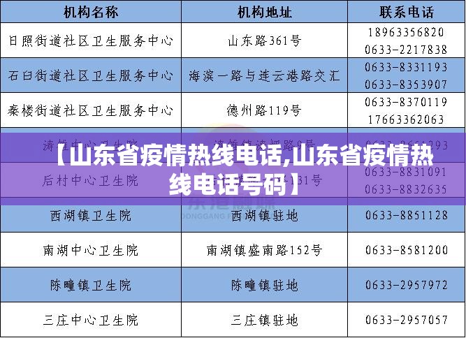 【山东省疫情热线电话,山东省疫情热线电话号码】