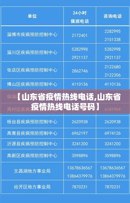 【山东省疫情热线电话,山东省疫情热线电话号码】