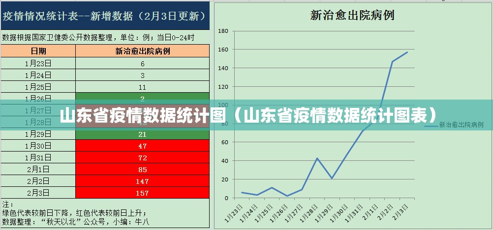 山东省疫情数据统计图（山东省疫情数据统计图表）